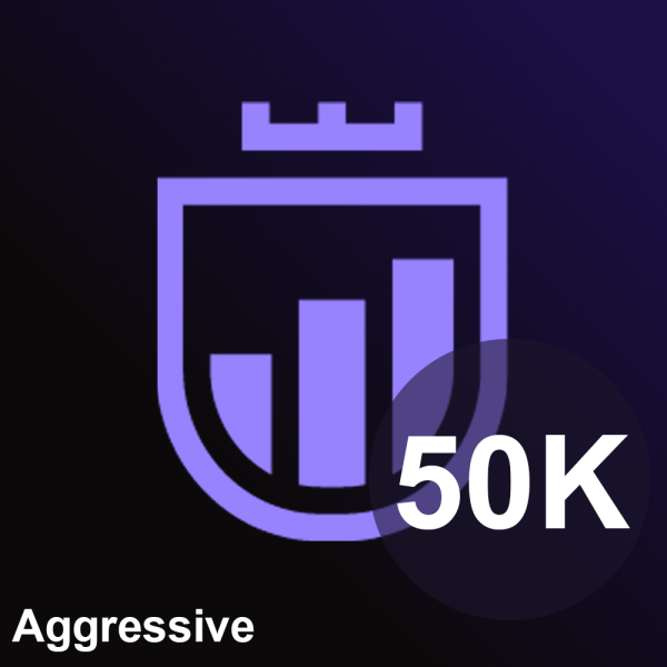 MyFundedFx aggressive 50K challenge