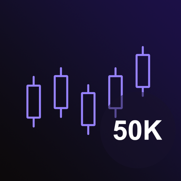 The Talented Trader 50k challenge